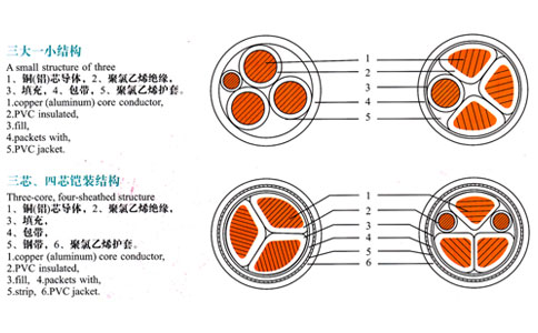 三芯、四芯電纜結(jié)構(gòu)表示圖