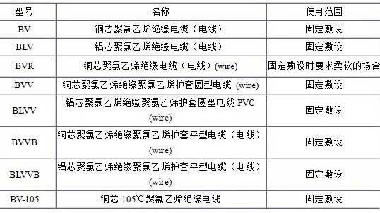BV、BLV、BVR、BVVB、BVV電纜規(guī)格表