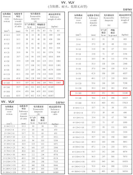VV、VLV單芯、4芯、5芯、4+1芯185平方電纜載流量表