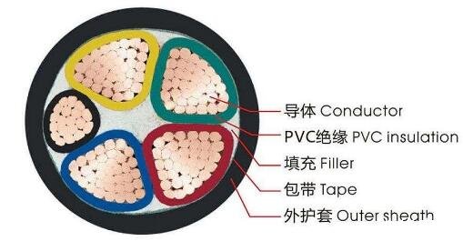 <a href='http://www.molniya.cn/vvdianlan/' target='_blank'><u>vv電纜</u></a>結構圖
