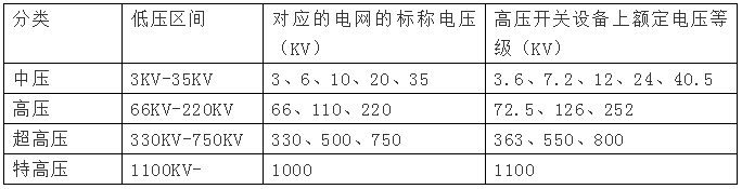 高壓電是多少伏，380v是高壓還是低壓？