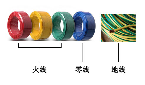 火線(紅。黃、綠)零線（藍）地線（黃綠相間）